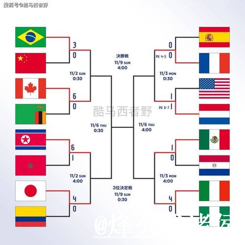 世界杯比分稳定热门预测分析 世界杯比分稳定热门预测分析